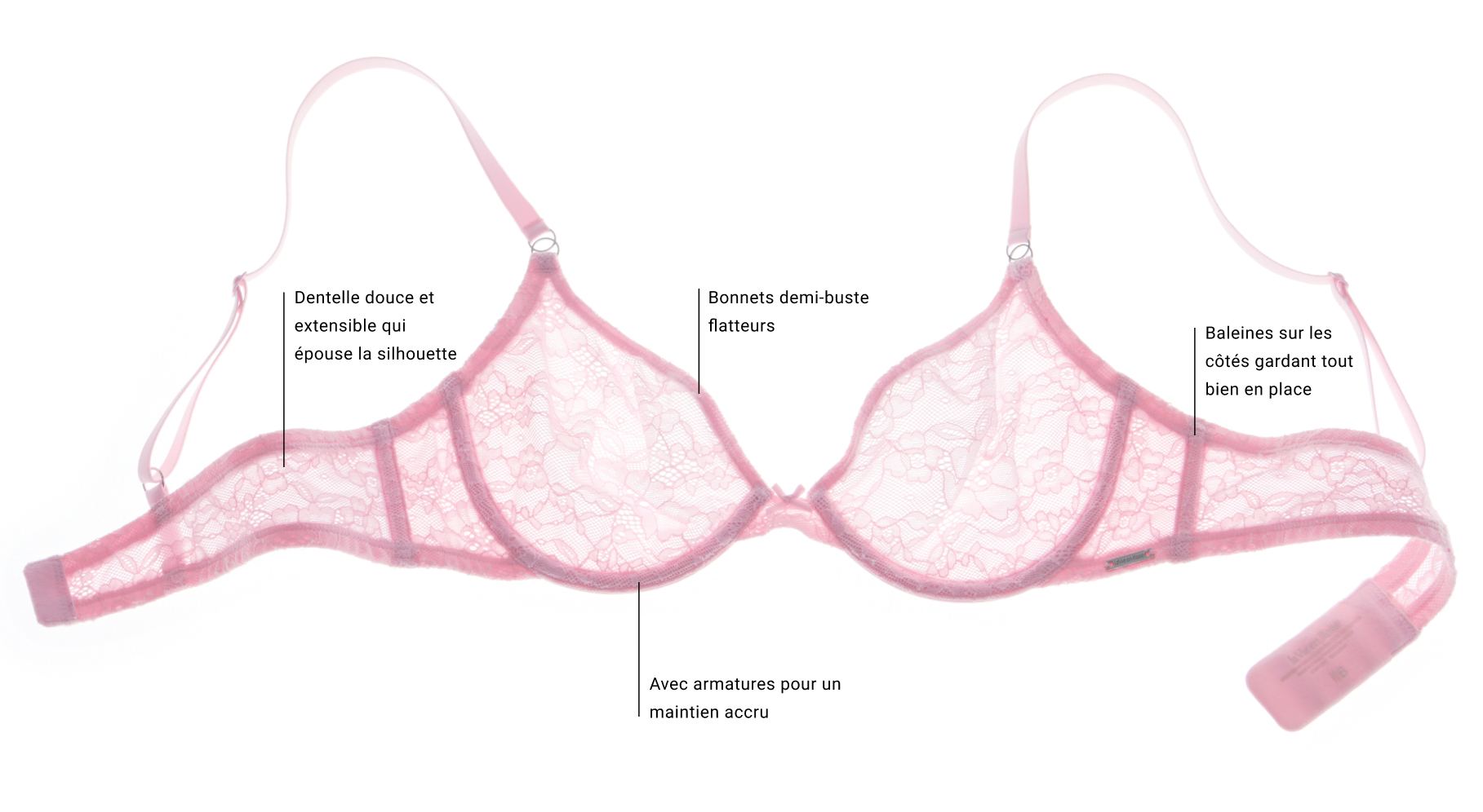 Soutien-gorge rose en dentelle et texte expliquant ses d&eacute;tails techniques