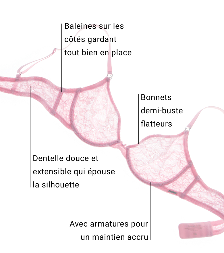 Soutien-gorge rose en dentelle et texte expliquant ses d&eacute;tails techniques